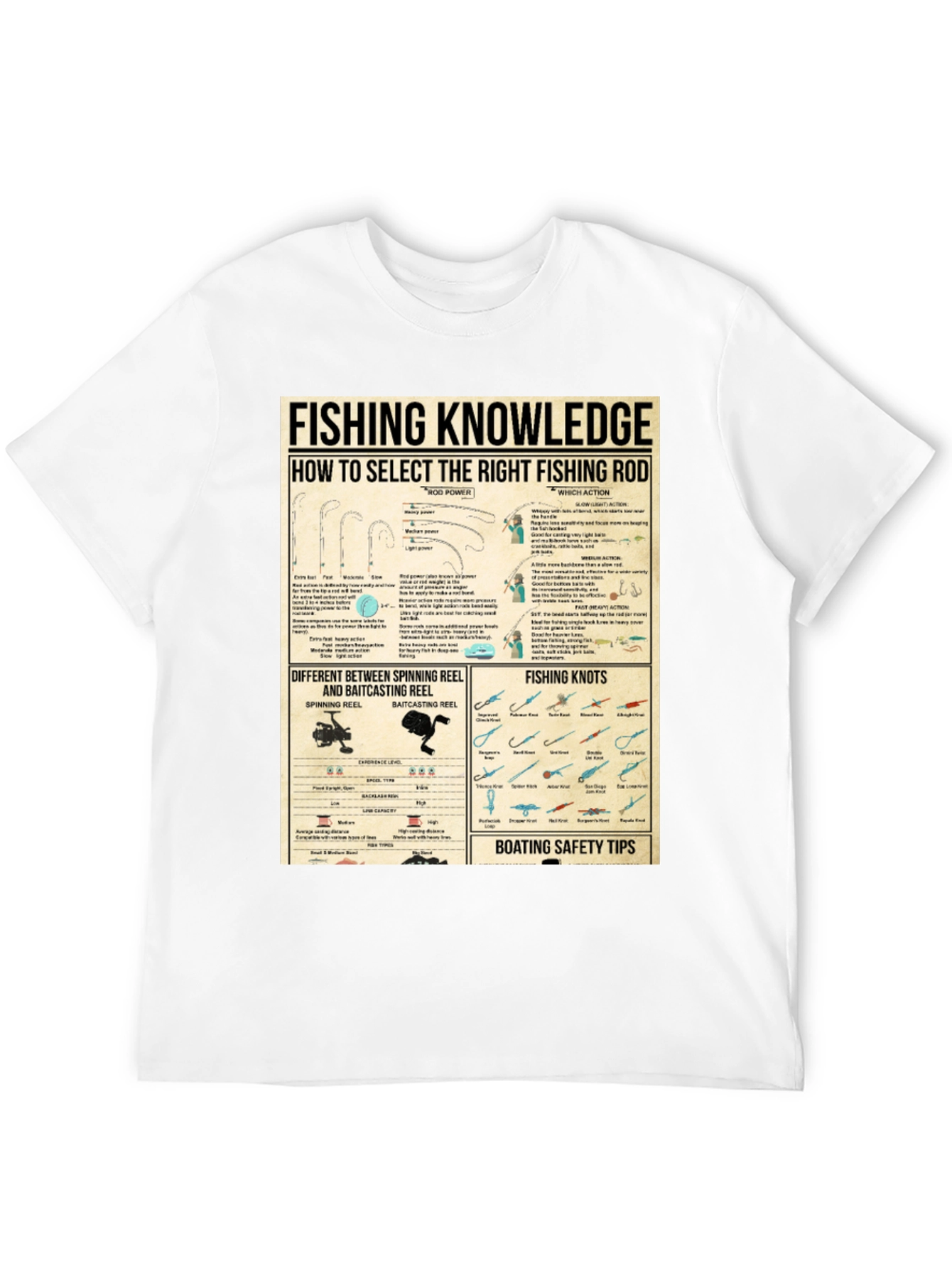 Fishing Knowledge T-Shirt - Anglers Guide
