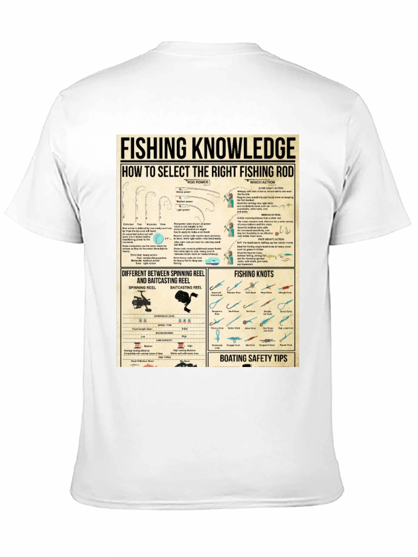 Fishing Knowledge T-Shirt - Anglers Guide