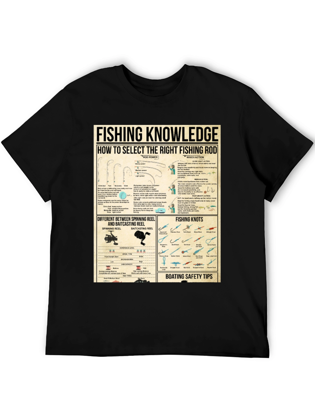 Fishing Knowledge T-Shirt - Anglers Guide