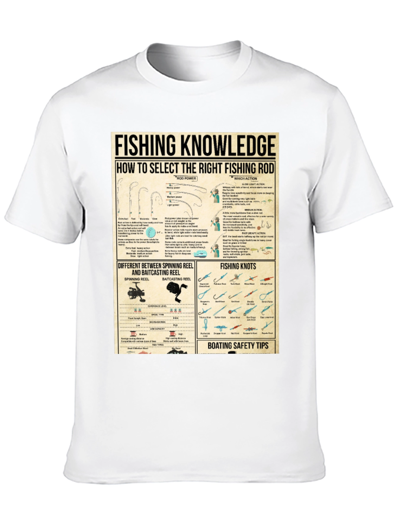 Fishing Knowledge T-Shirt - Anglers Guide