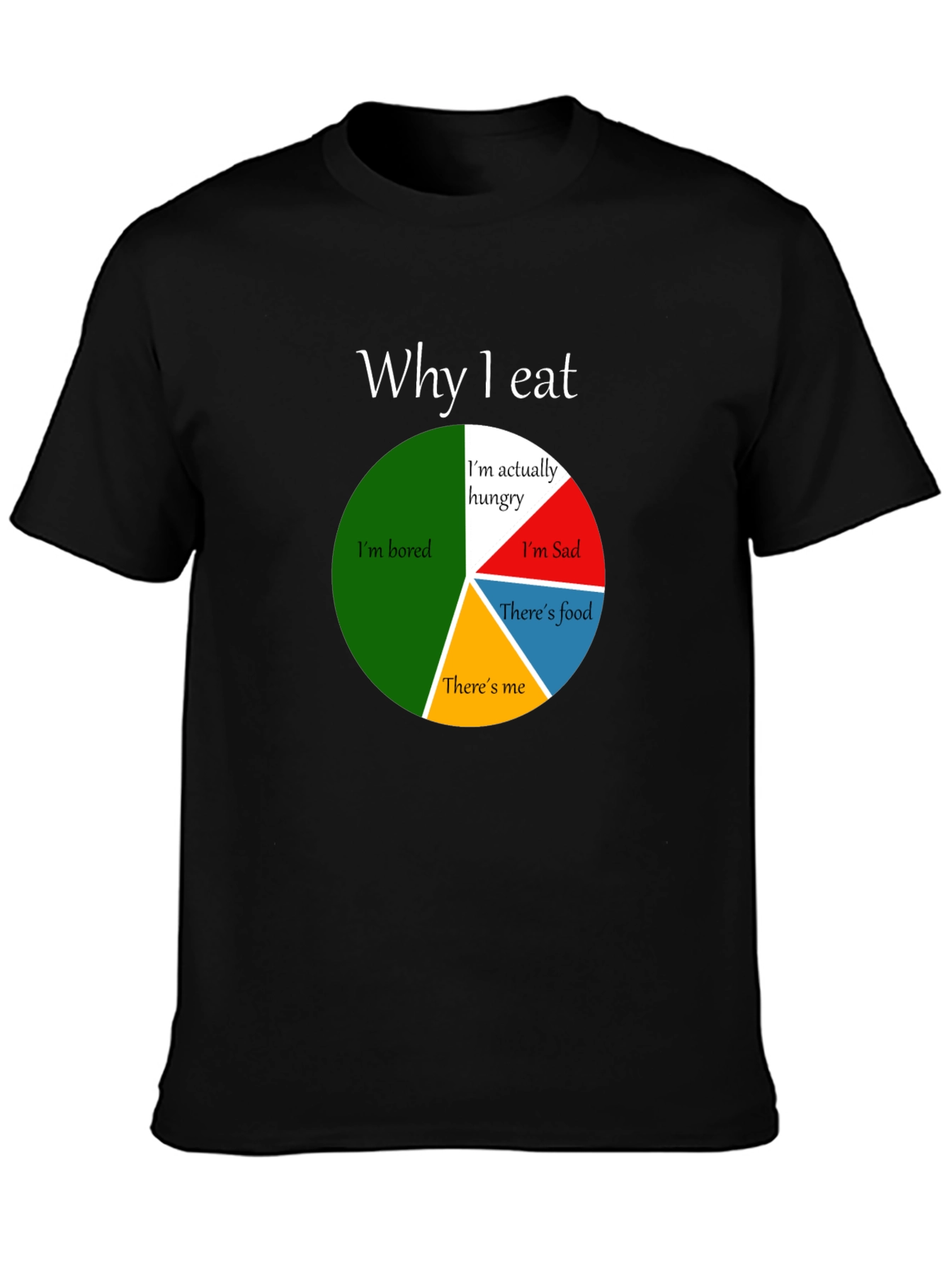 Funny Why I Eat Pie Chart T-Shirt
