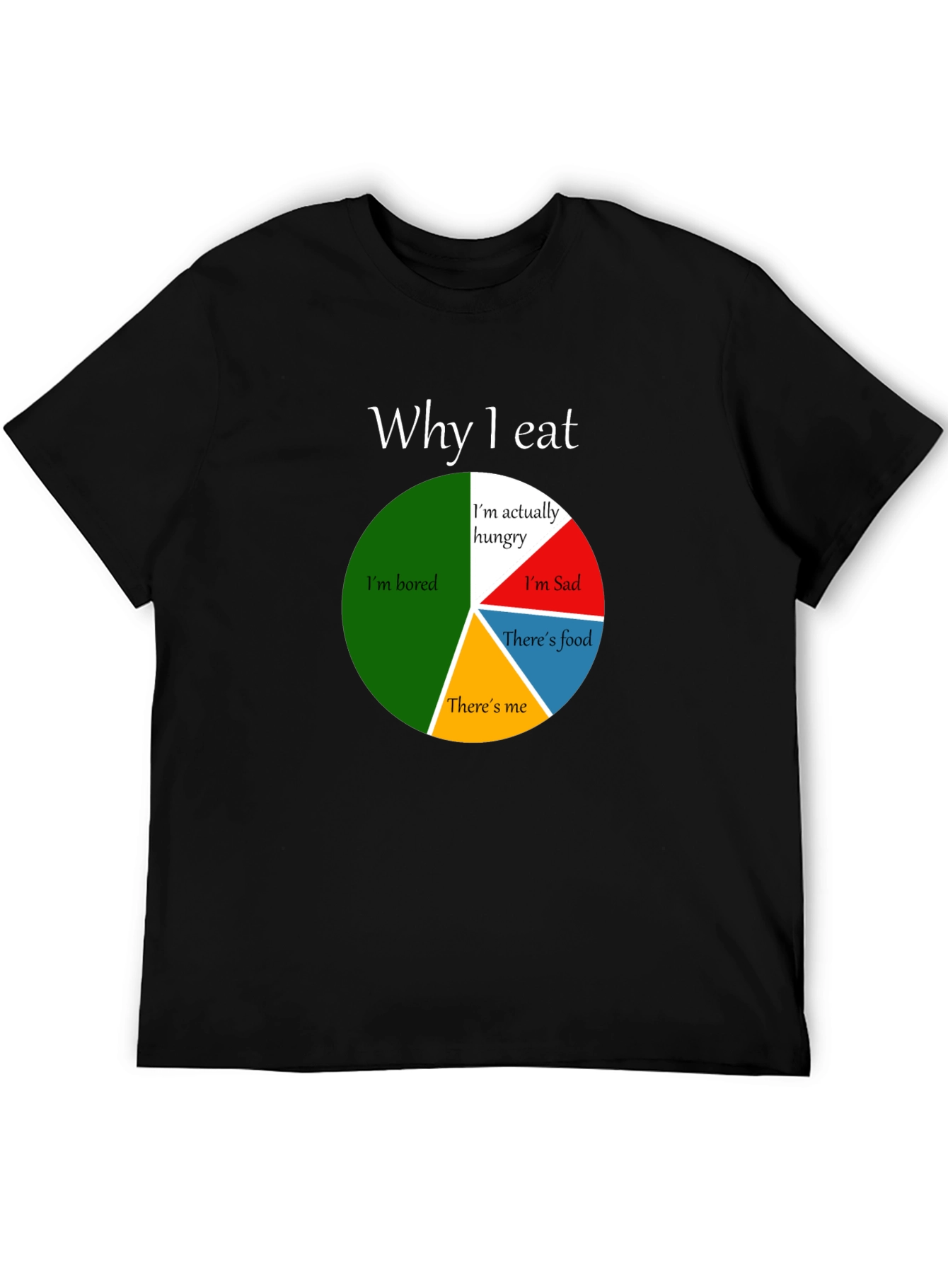 Funny Why I Eat Pie Chart T-Shirt