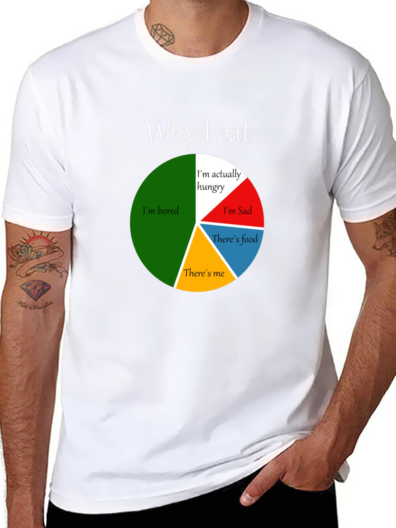 Funny Why I Eat Pie Chart T-Shirt