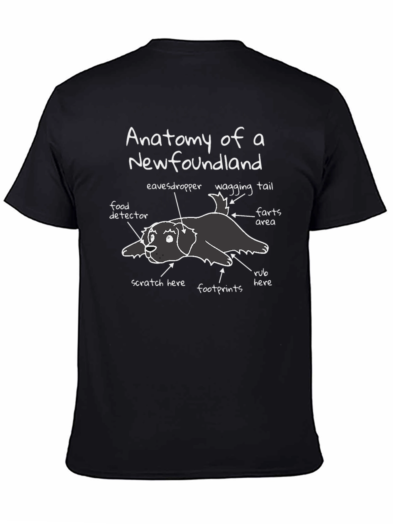 Anatomy of a Newfoundland T-Shirt