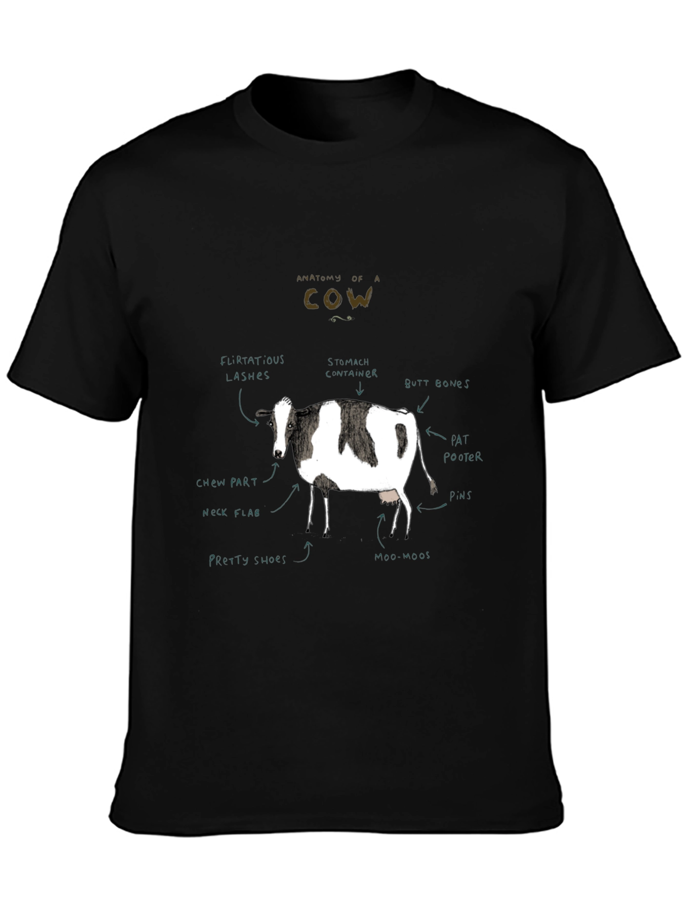 Anatomy of a Cow Black T-Shirt
