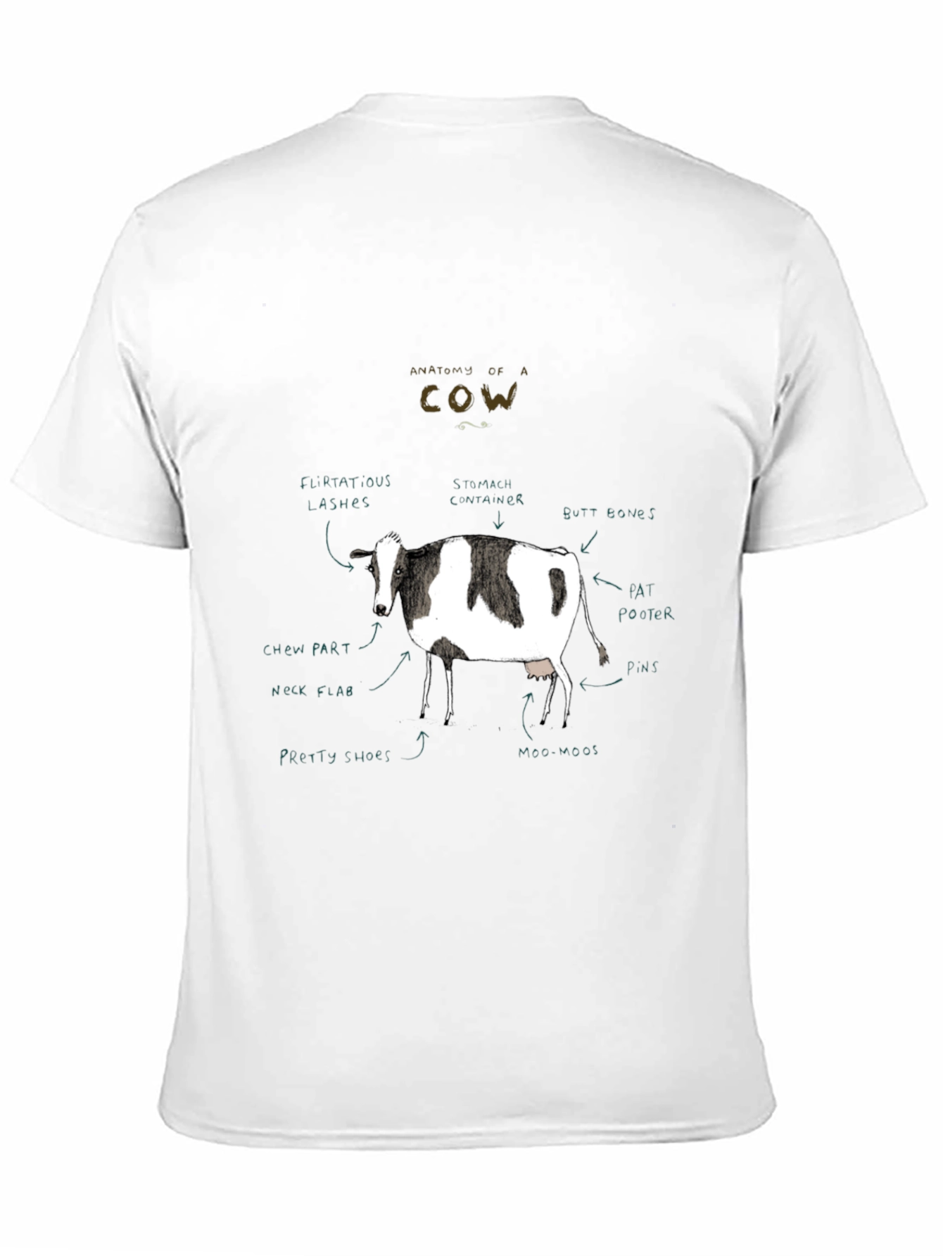 Anatomy of a Cow Black T-Shirt